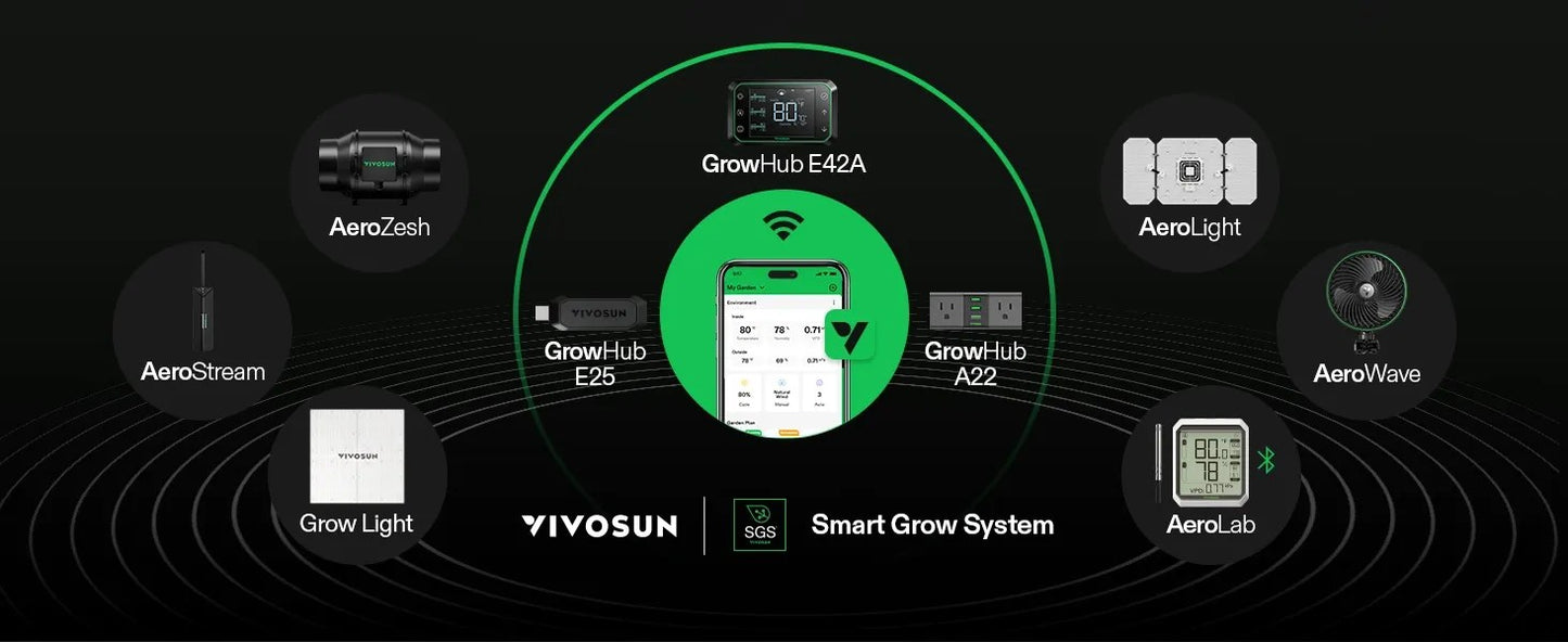 VIVOSUN AeroZesh S12 12-inch EC Inline Duct Fan with GrowHub E12 Controller