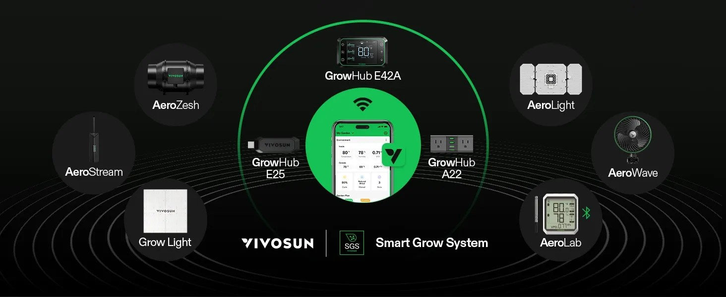 VIVOSUN AeroZesh S12 12-inch EC Inline Duct Fan with GrowHub E12 Controller
