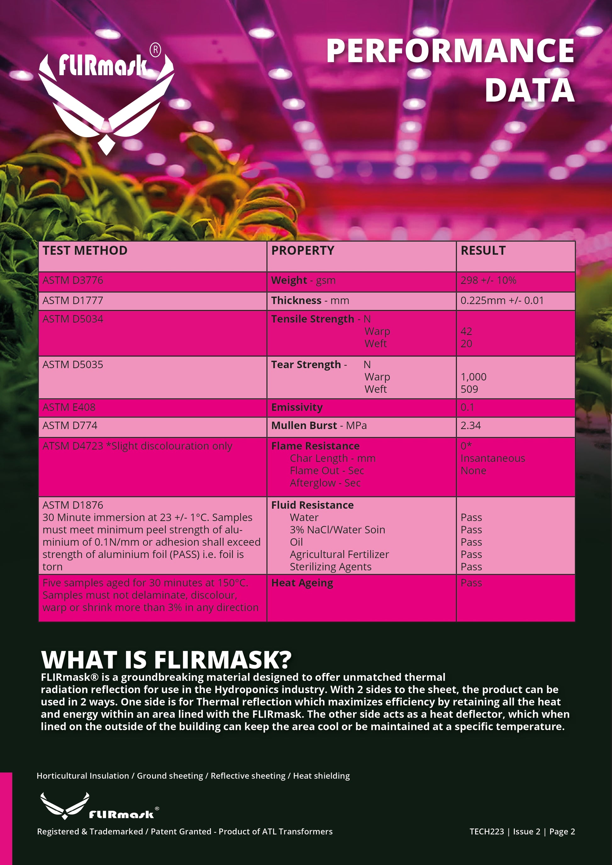 FLIRmask Advanced Thermal Anti-Detection Reflective Foil Roll 30m x 1m