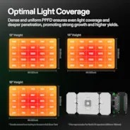 VIVOSUN AeroLight Wing 200W LED Full Spectrum Grow Light for Horticulture