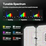 VIVOSUN AeroLight Wing 200W LED Full Spectrum Grow Light for Horticulture