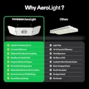 VIVOSUN AeroLight Wing 200W LED Full Spectrum Grow Light for Horticulture