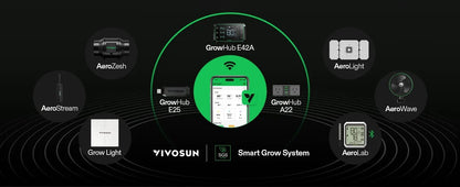 VIVOSUN AeroZesh S10 10-inch EC Inline Fan Smart Grow Tent Ventilation